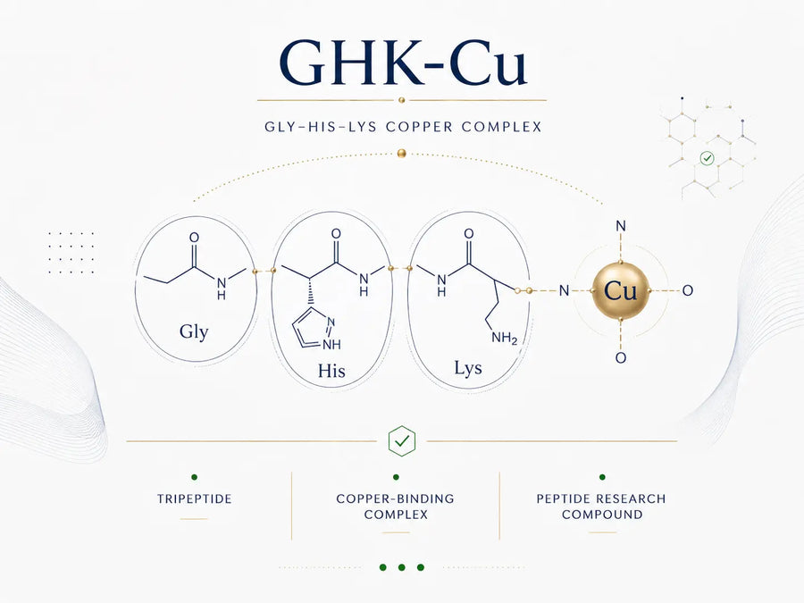 GHK-Cu Research Peptide