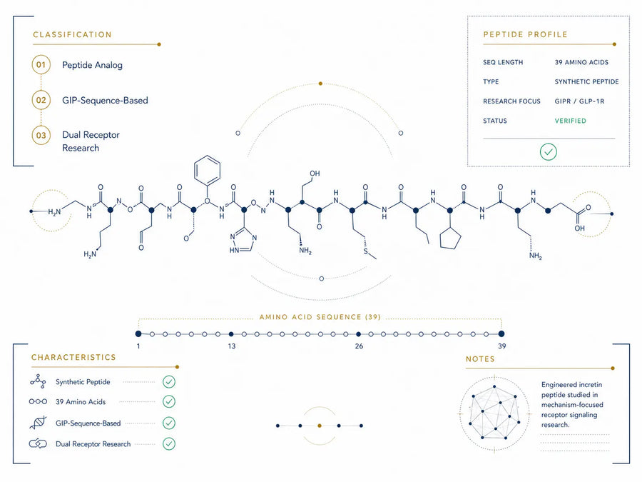 Tirzepatide Research Peptide: Scientific Overview – Luxury Peptides
