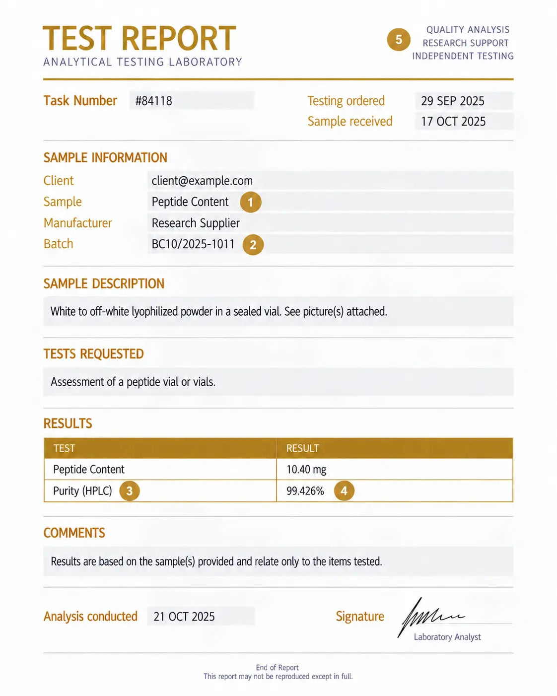 Sample peptide laboratory test report showing a peptide content, purity results, batch information, testing dates, and analyst signature.